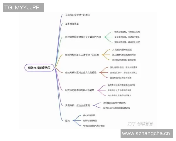 基于奖励机制的员工激励与企业绩效提升路径探究